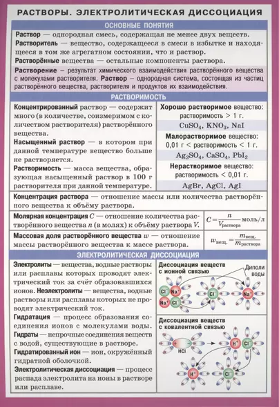 Химия. Растворы. Электролитическая диссоциация - фото 1