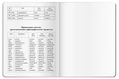 Тетрадь для записи английских слов Айрис, "Нью-Йорк", А5, 32 листа, в ассортименте - фото 7