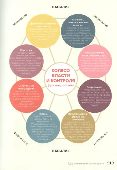 Все, что хотят знать девочки и о чем стесняются говорить мамы? - фото 4
