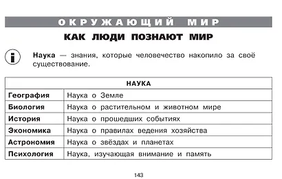 Все таблицы для начальной школы. 1–2 класс. Русский язык, математика, окружающий мир - фото 14