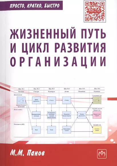 Жизненный путь и цикл разв.организации:Практ.пос - фото 1