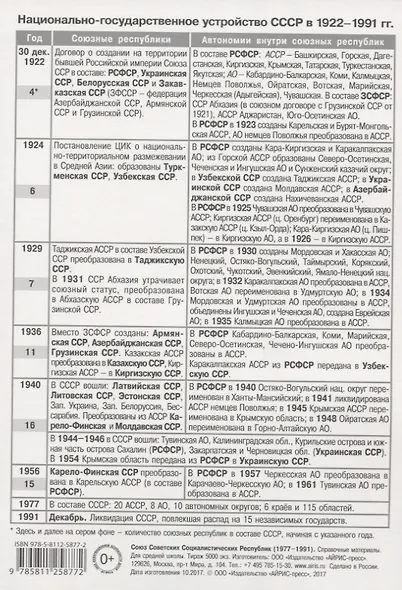 СССР Административно-территориальное устройств - фото 2