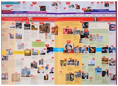 Illustrated Timeline. Russia. Contemporary History. 1900–2018 - фото 4