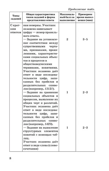 ОГЭ. Обществознание. Новый полный справочник для подготовки к ОГЭ - фото 12