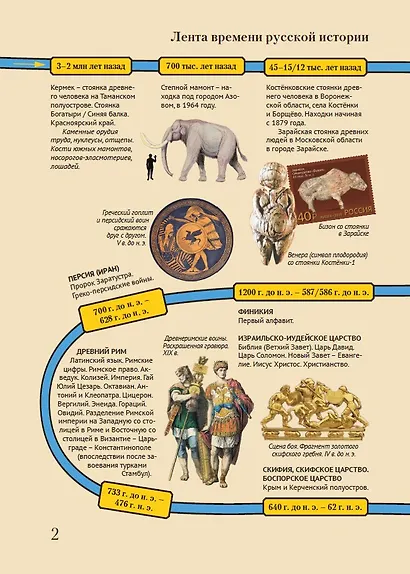 Русская история с древнейших времен до наших дней. Подробный иллюстрированный путеводитель - фото 9