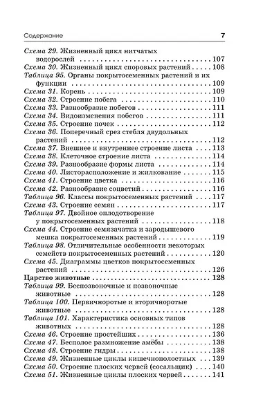 Готовимся к ОГЭ за 30 дней. Биология - фото 15