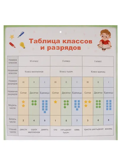 Математика. Комплект обучающих плакатов - фото 2