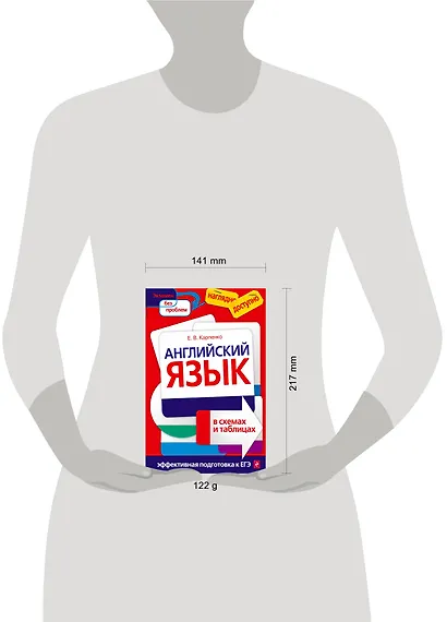 Английский язык в схемах и таблицах - фото 4