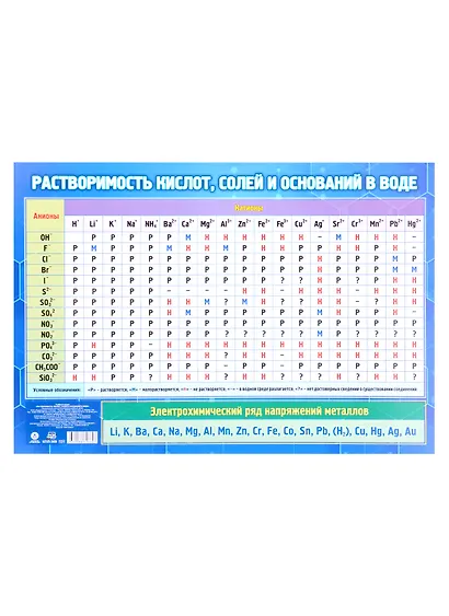 Учебный плакат. Растворимость кислот, оснований, солей в воде и среда растворов - фото 1