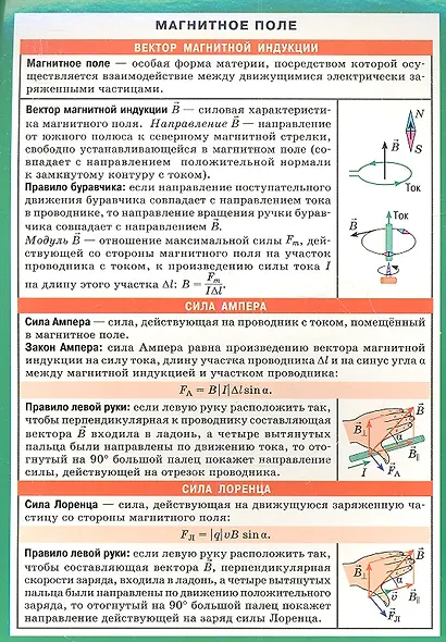 Магнитное поле - фото 1