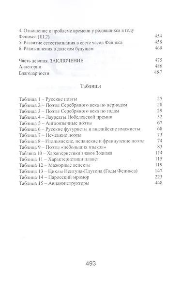 Таро Аввалон, Часы феникса - фото 5