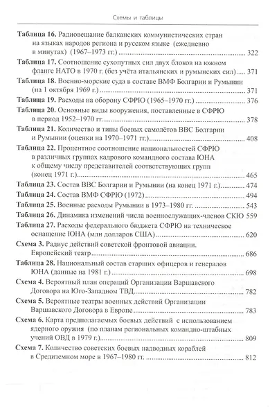 Балканский «щит социализма». Оборонная политика Албании, Болгарии, Румынии и Югославии (середина 50- - фото 5
