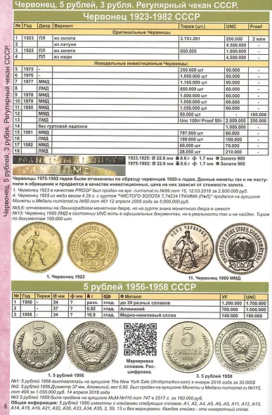 Каталог Монет СССР и России 1918-2024 годов. Выпуск 19 - фото 5