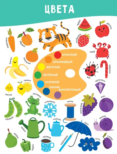 11 больших настенных плакатов для дошколят. Всё что нужно знать - фото 12
