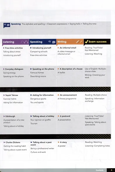 Gateway. Second Edition. A2. Students Book Premium + Online Code - фото 3