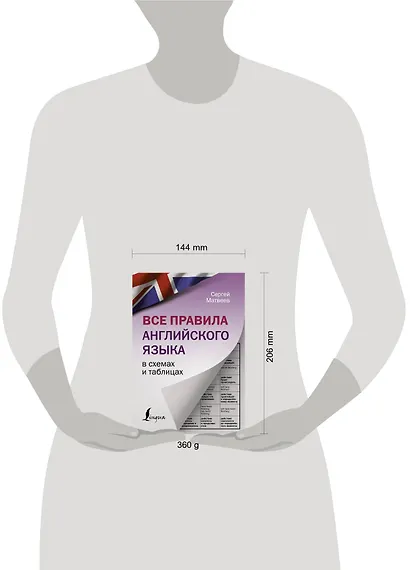 Все правила английского языка в схемах и таблицах - фото 3