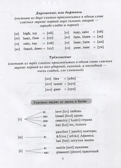 Английский язык для младших школьников: Правила и примеры в таблицах и схемах. 1-4 класс - фото 5