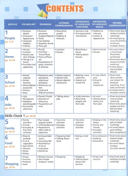 Skills World. Students Book - фото 2