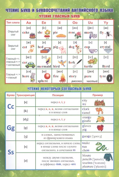 Учебный плакат "Чтение букв и буквосочетаний английского языка" - фото 1