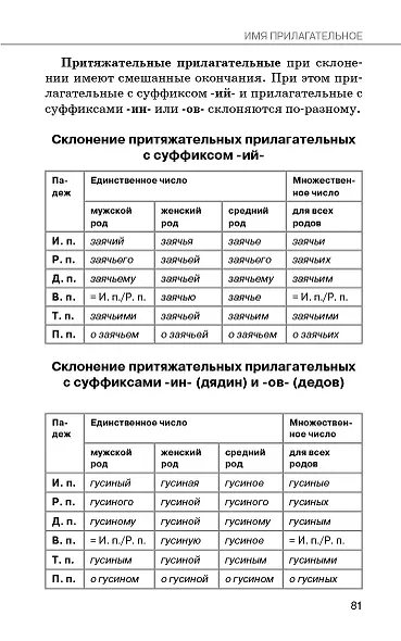 Справочное пособие по русскому языку. 5-9 классы - фото 9