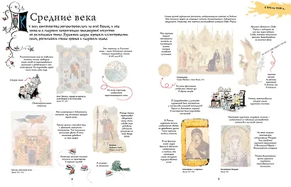 История живописи - фото 4