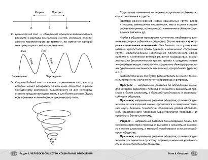 ЕГЭ. Обществознание - фото 9