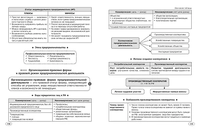Обществознание - фото 7