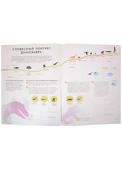 Динозавры - фото 3