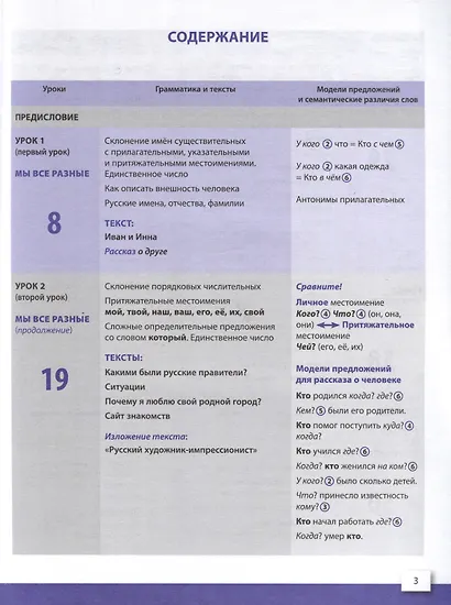 "Пишем по-русски. Русский язык сегодня". Базовый уровень (А2). Пособие по письму для иностранных учащихся. Аудио через QR-код - фото 3