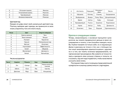 Тайные знания. Большой астрологический подарок на все случаи жизни (светлый футляр) (комплект из 4-х книг) - фото 13