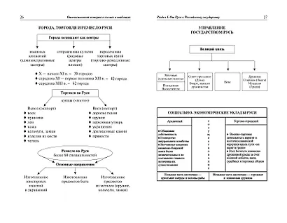 История России: наглядно и доступно - фото 8