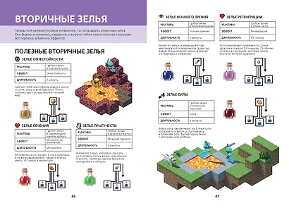 Зелья и чары. Minecraft. - фото 5