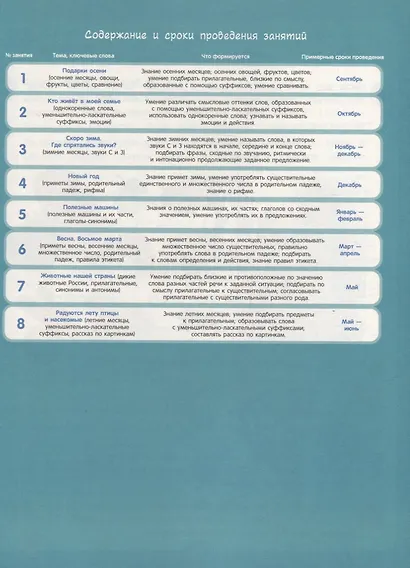 Полный курс подготовки к школе. 5-6 лет - фото 4