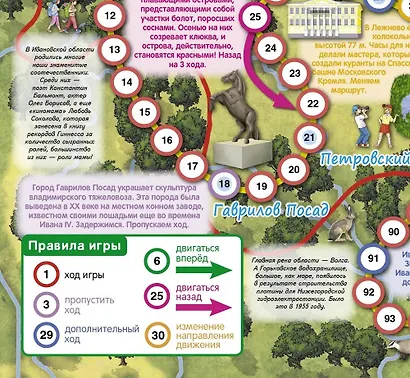 Ивановская область. Большое путешествие. Настольная игра - фото 4