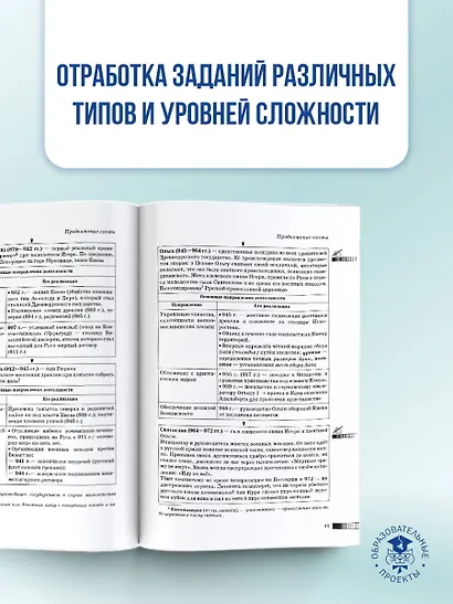 ОГЭ. История. Новый полный справочник для подготовки к ОГЭ - фото 7