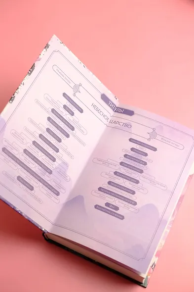 Удушающая сладость, заиндевелый пепел. Книга 1 - фото 8