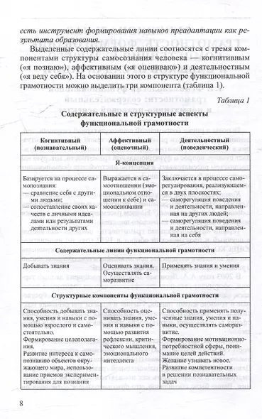 Формирование функциональной грамотности: от адаптации к преадаптации - фото 4