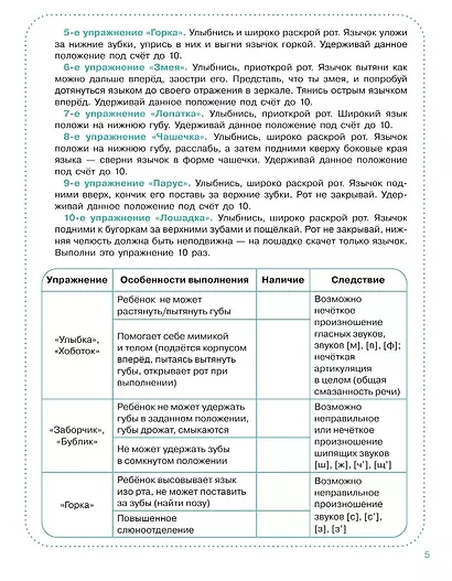 Весёлые уроки с мышонком Буковкой. Домашняя логодиагностика - фото 4