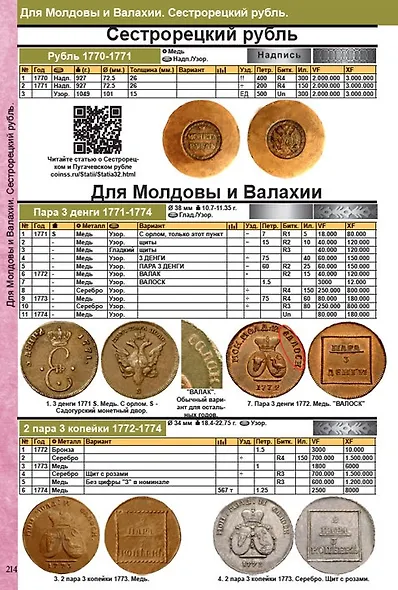 Каталог монет России 1682-1917. Стоимость. Разновидности. Тиражи. Выпуск 4 - фото 4
