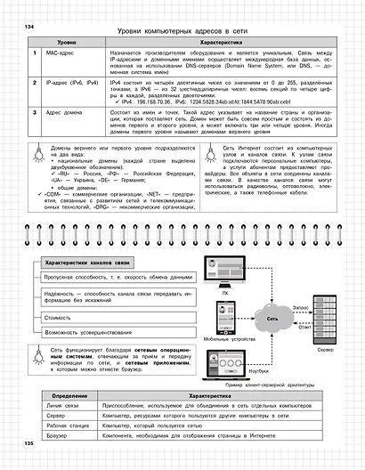 Информатика: 5-11 классы - фото 11