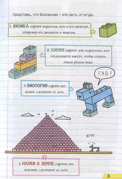 Все, что нужно, чтобы понять физику, химию и биологию в одном толстом конспекте - фото 7