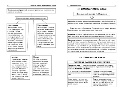 Химия: наглядно и доступно - фото 5