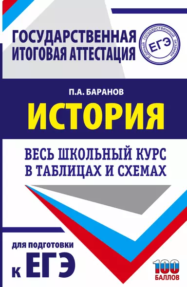 ЕГЭ. История. Весь школьный курс в таблицах и схемах для подготовки к единому государственному экзамену - фото 1