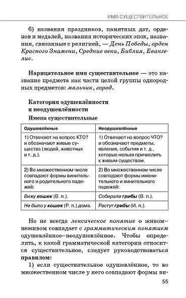 Справочное пособие по русскому языку. 5-9 классы - фото 6