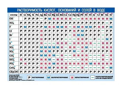 Плакат Периодическая система химических элементов Д.И.Менделеева, А6 - фото 2