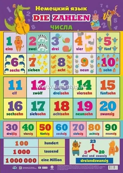 Учебный плакат. Немецкий язык. Числа  (Формат А2) - фото 1