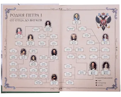 Рассказы из русской истории. Петр I. Начало. Книга третья - фото 8