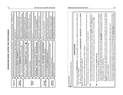 Русский язык: наглядно и доступно - фото 9