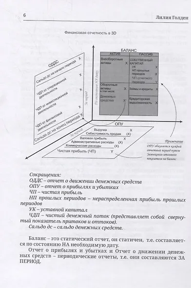 Финансовая отчетность в 3D - фото 3