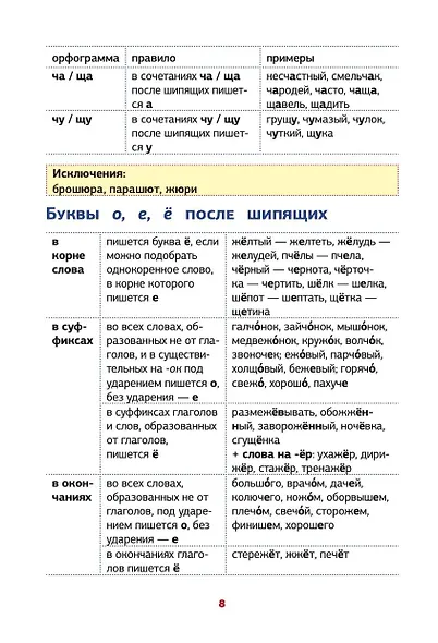 Все правила русского языка в схемах и таблицах - фото 9